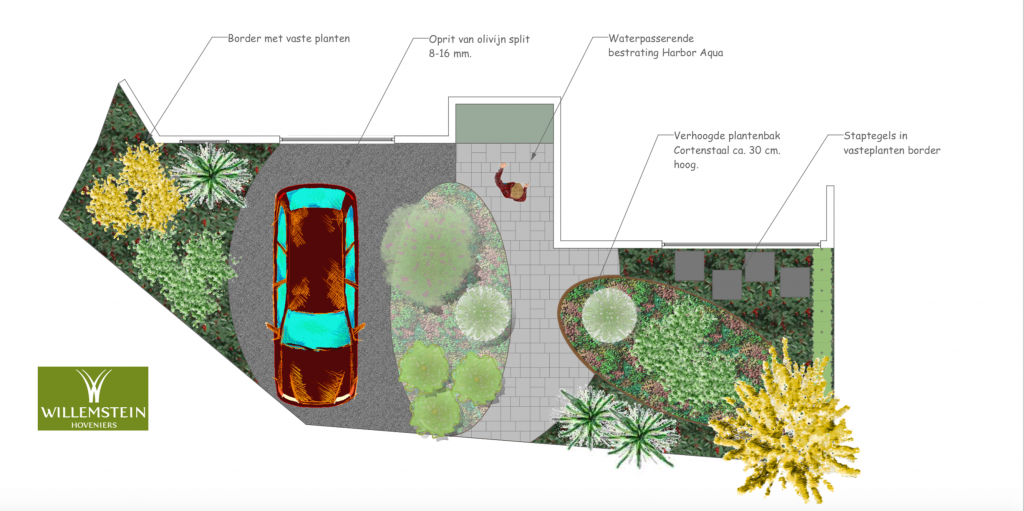 Duurzaam tuinontwerp voorbeeld uw levende tuin op een duurzame manier